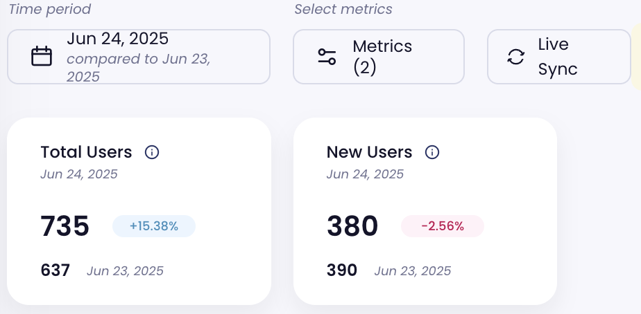 new vs total users report