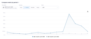Mer Chart MER in Marketing: What It Means and Why It Matters - Lebesgue: AI CMO