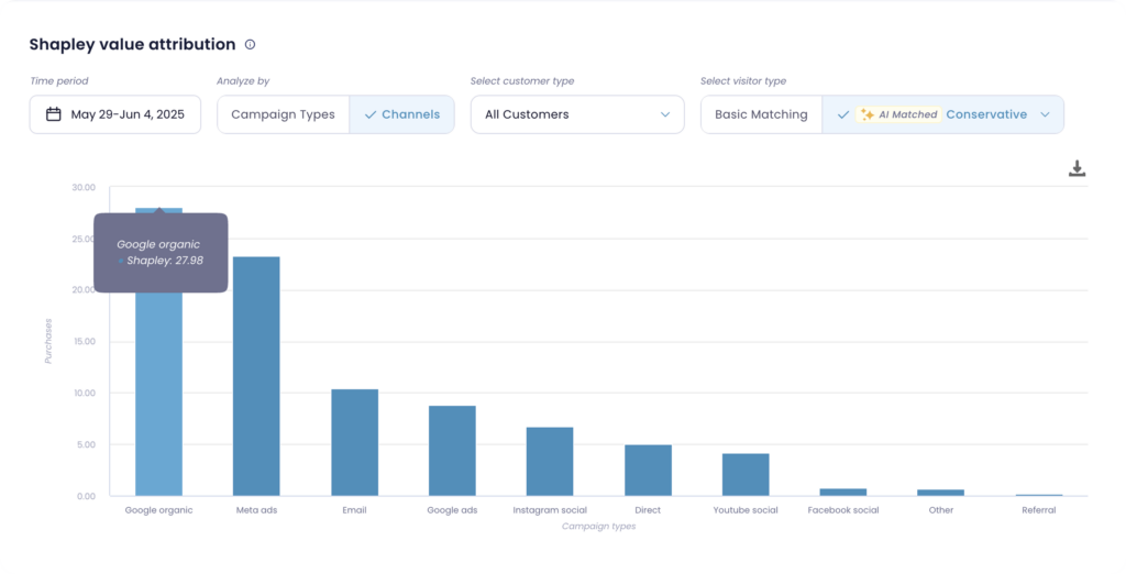Shapley Value Attribution Screenshot