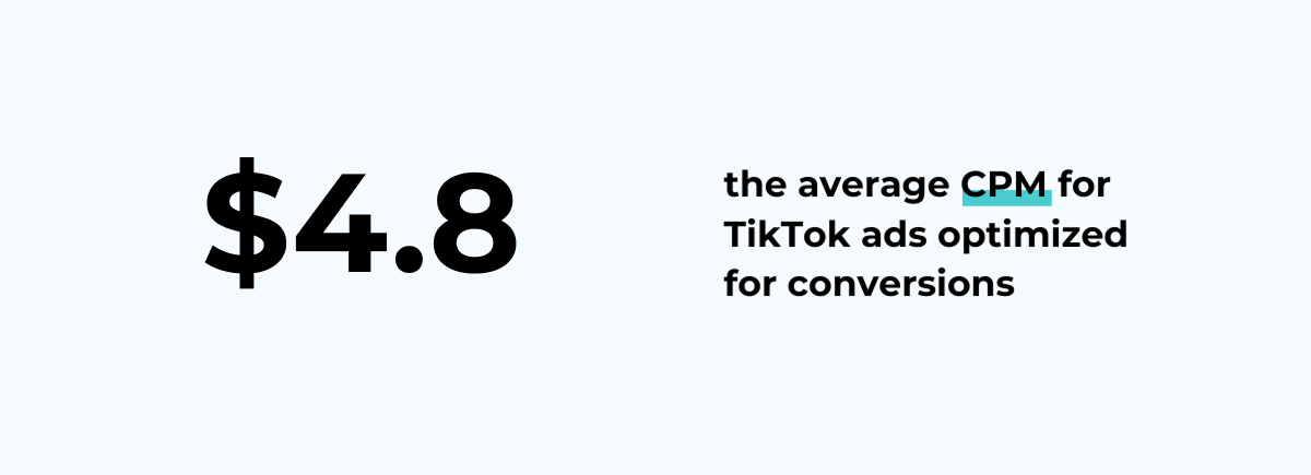 TikTok Ads Benchmarks for CTR, CR, and CPM - 2026 Update