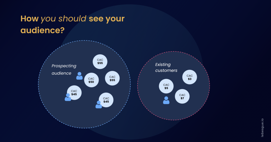 the difference between prospecting and retargeting audience