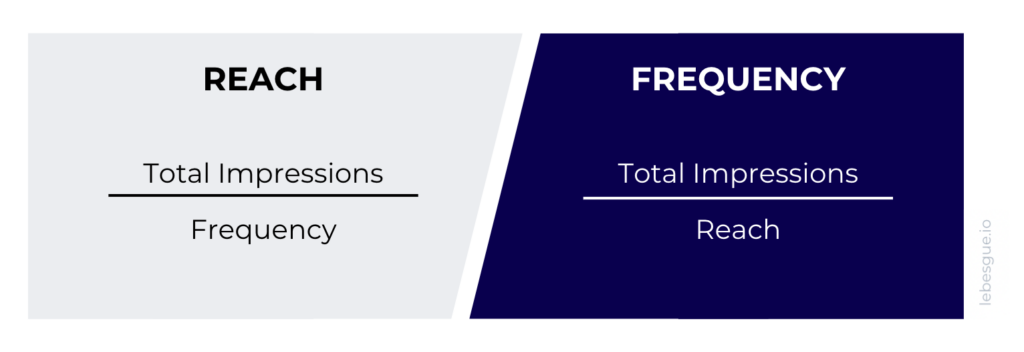 Reach and Frequency formula