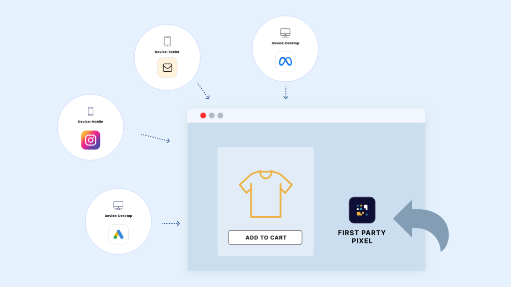 Shapley value attribution illustration