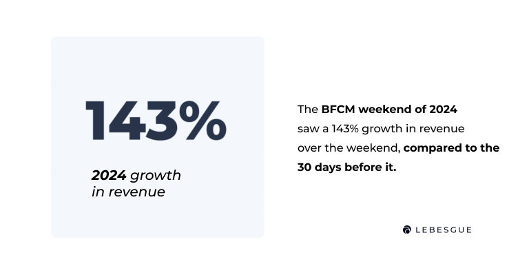 bfcm revenue growth