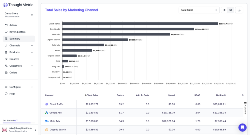 troughmetric dashboard