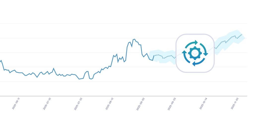 Lebesgue MMM model built on store data to predict future revenue for e-commerce businesses based on the optimized marketing mix.