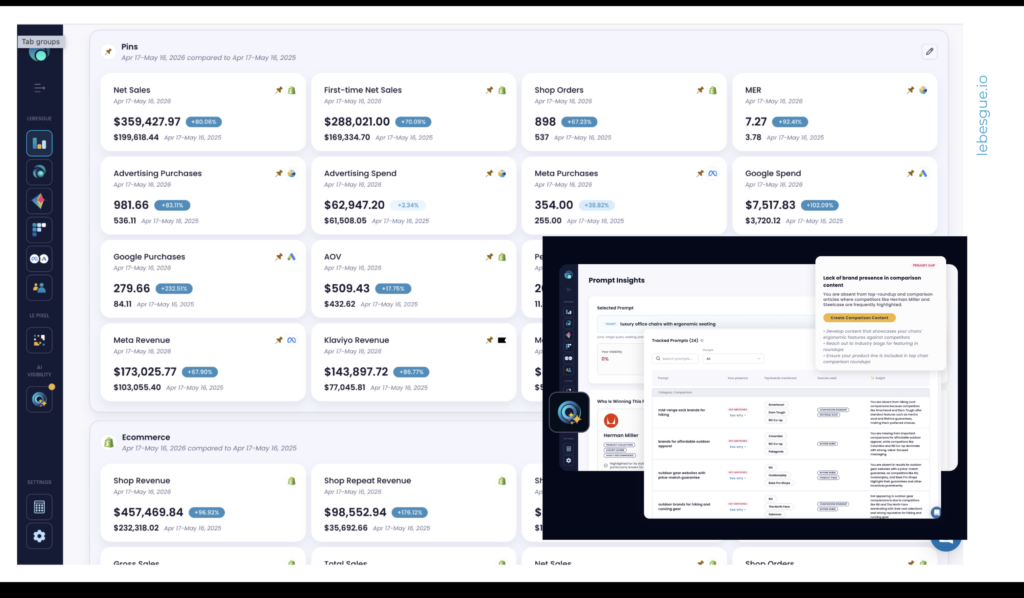 Lebesgue AI CMO dashboard showing Shopify analytics, attribution, profitability, and AI visibility insights