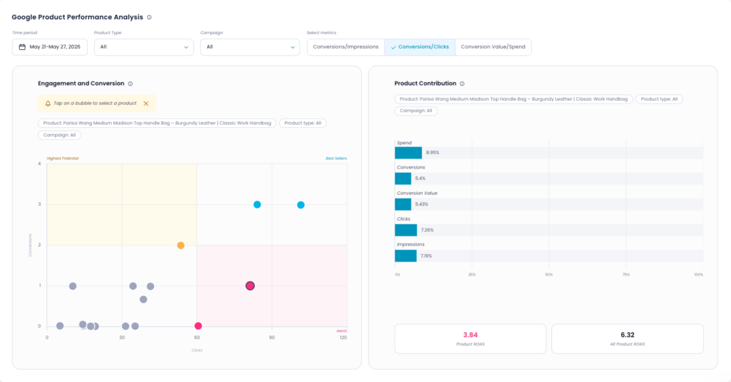 Google Product Performance Analysis dashboard showing product engagement, conversions, and contribution metrics in Lebesgue.