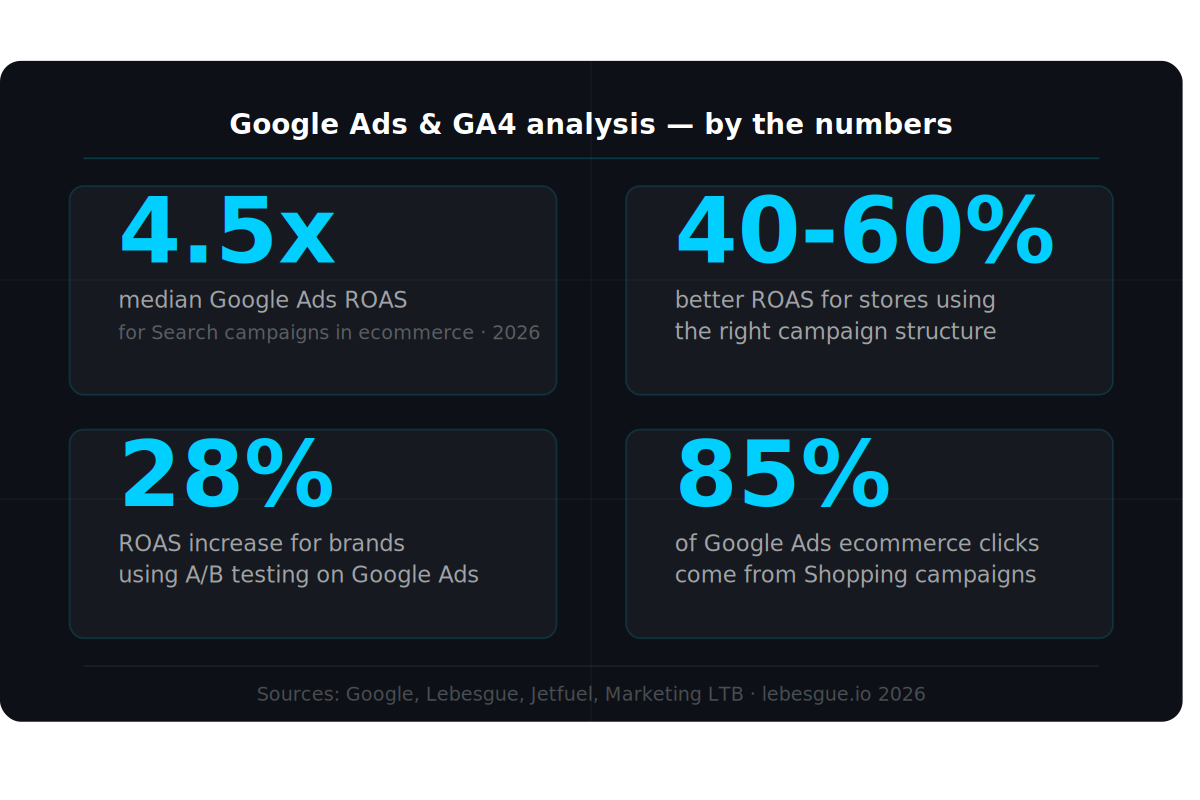 shopify_ga4_stats_1200x800