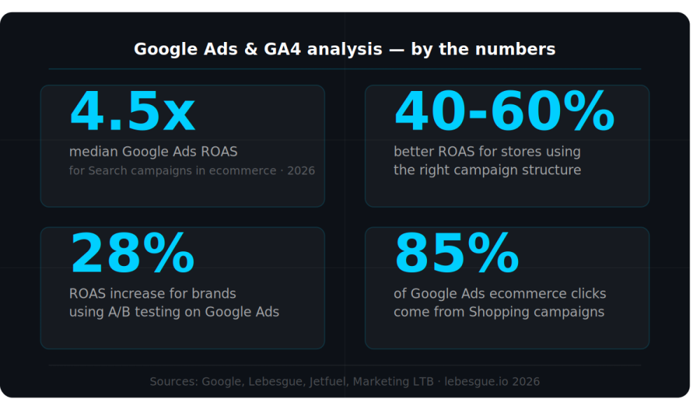 shopify_ga4_stats_1200x800
